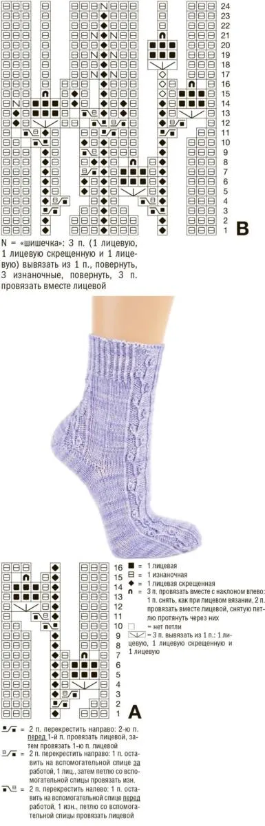 Шкарпетки спицями