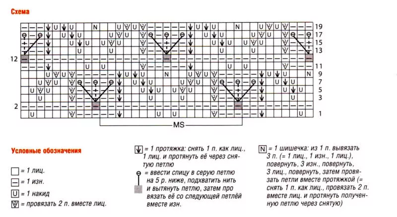Ажурные кофточки спицами и крючком - узоры и схемы для начинающих с описанием вязания красивой ажурной кофточки для женщин и девочек