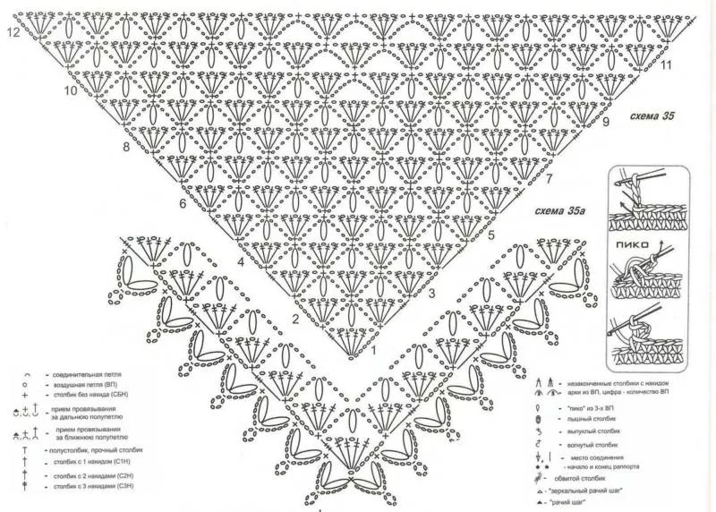 Ажурные узоры крючком (84 фото): простые схемы с описанием вязания красивых ажурных узоров крючком