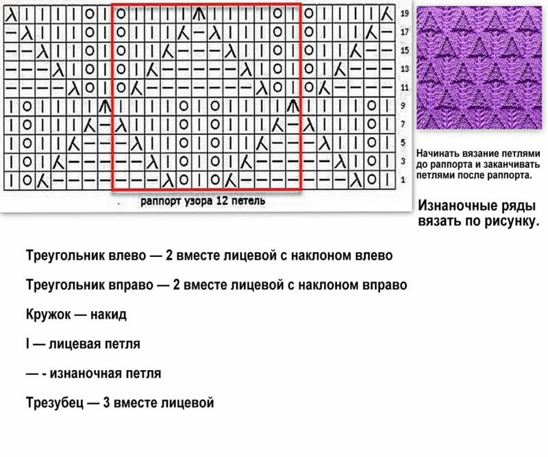 Ажурные узоры спицами - простые схемы для начинающих с описанием вязания красивых ажурных узоров спицами