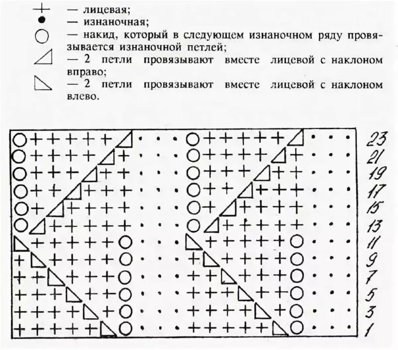 Ажурные узоры спицами - простые схемы для начинающих с описанием вязания красивых ажурных узоров спицами