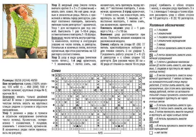 Ажурные узоры спицами - простые схемы для начинающих с описанием вязания красивых ажурных узоров спицами