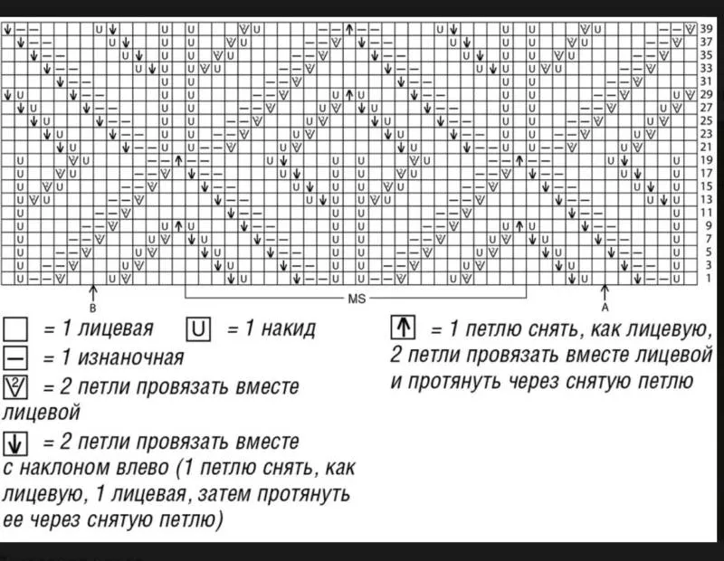 Ажурные узоры спицами - простые схемы для начинающих с описанием вязания красивых ажурных узоров спицами