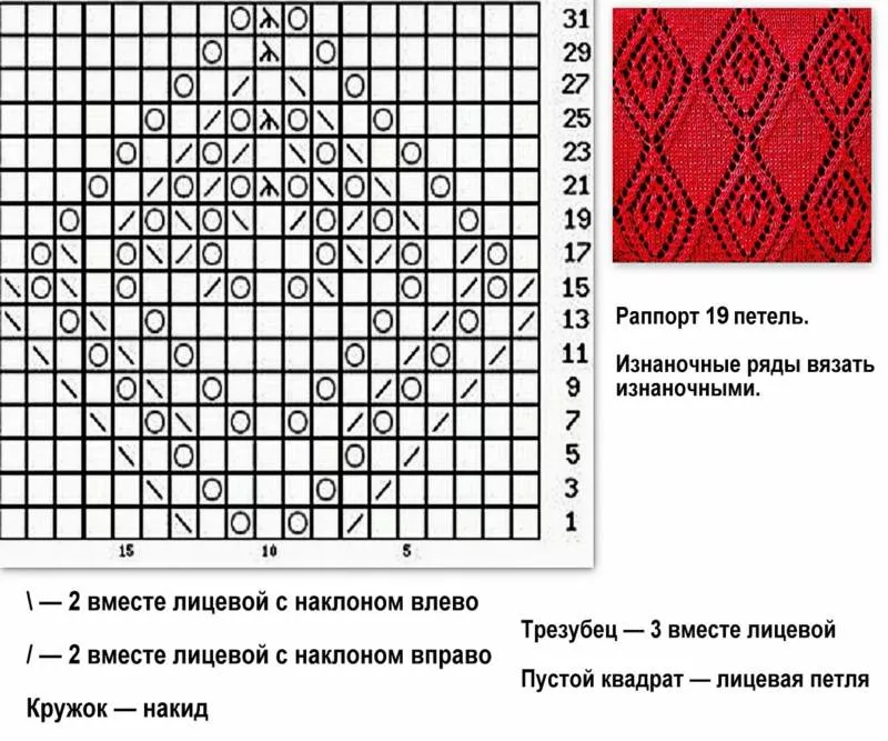 Ажурные узоры спицами - простые схемы для начинающих с описанием вязания красивых ажурных узоров спицами