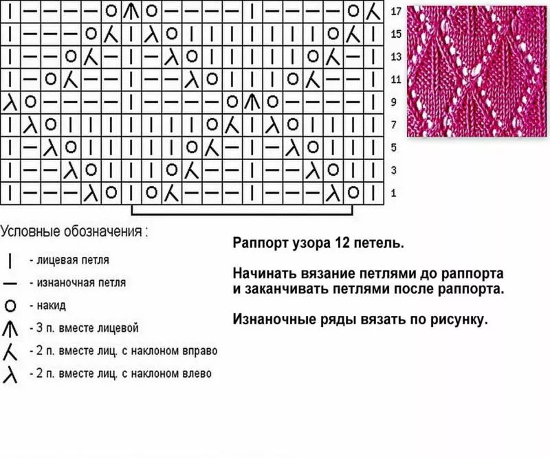 Ажурные узоры спицами - простые схемы для начинающих с описанием вязания красивых ажурных узоров спицами