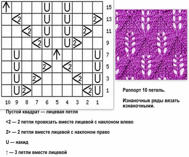 Ажурные узоры спицами - простые схемы для начинающих с описанием вязания красивых ажурных узоров спицами