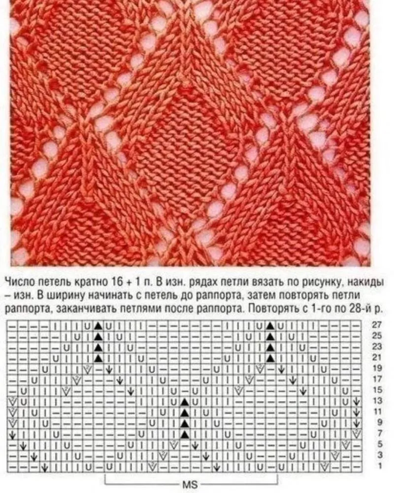 Ажурные узоры спицами - простые схемы для начинающих с описанием вязания красивых ажурных узоров спицами
