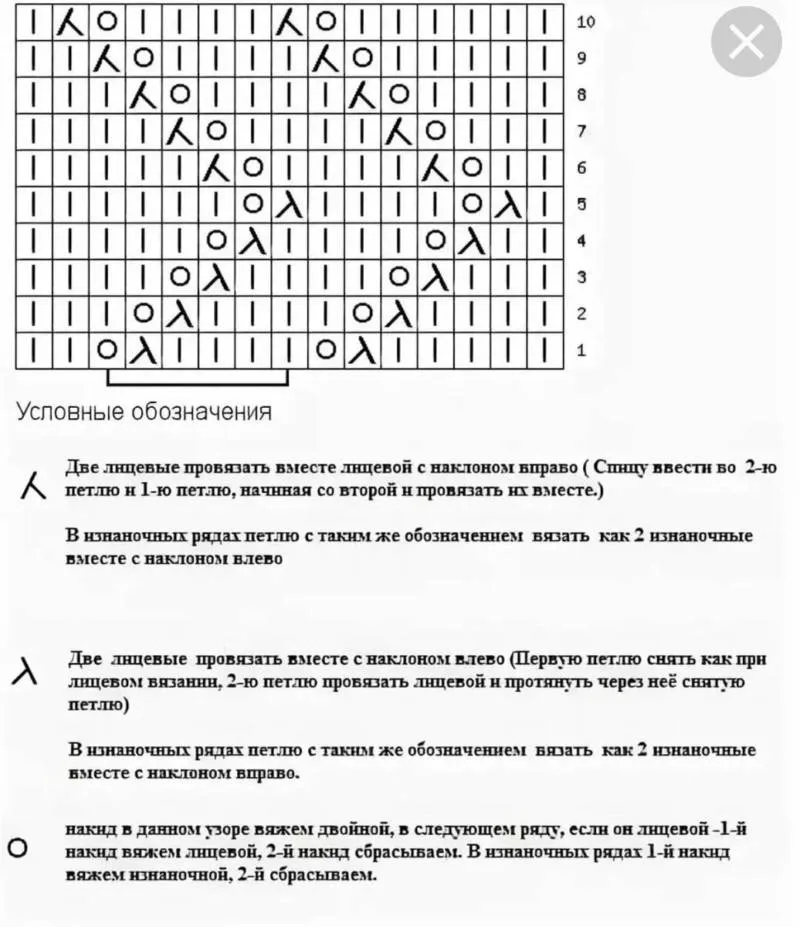 Ажурные узоры спицами - простые схемы для начинающих с описанием вязания красивых ажурных узоров спицами