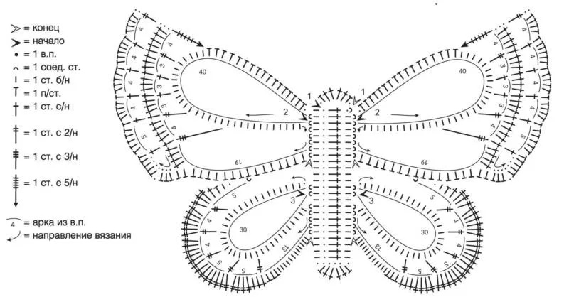 Бабочка крючком - простые мастер-классы для начинающих и схемы с описанием вязания красивой бабочки крючком