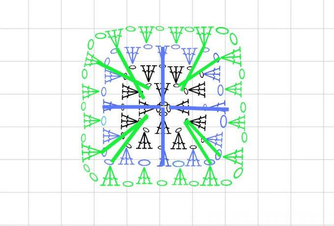 Бабушкин квадрат крючком - пошаговые схемы для начинающих с описанием вязания бабушкиного квадрата крючком