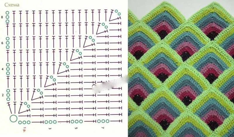 Бабушкин квадрат крючком - пошаговые схемы для начинающих с описанием вязания бабушкиного квадрата крючком