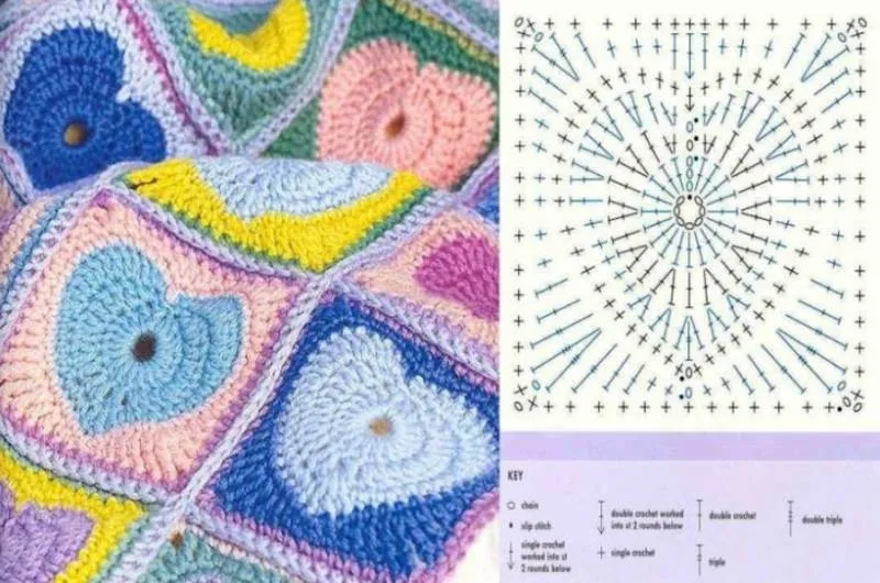 Бабушкин квадрат крючком - пошаговые схемы для начинающих с описанием вязания бабушкиного квадрата крючком