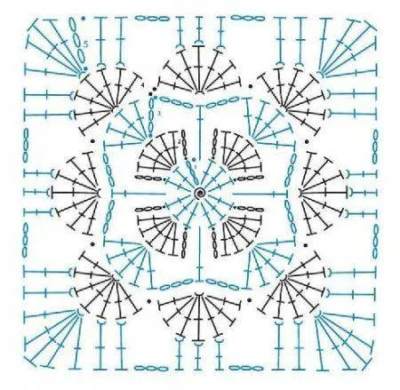 Бабушкин квадрат крючком - пошаговые схемы для начинающих с описанием вязания бабушкиного квадрата крючком