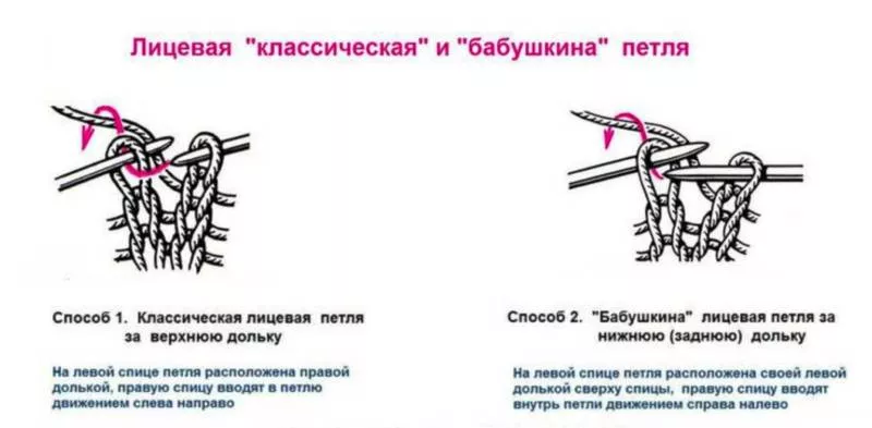 Лицевая петля спицами - узоры и схемы для начинающих с описанием вязания простой красивой лицевой петли спицами