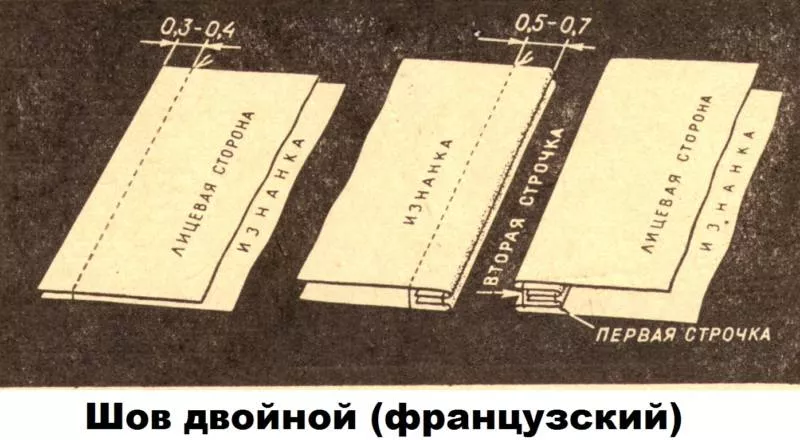 Виды швов для шитья - описание ручных и машинных швов для начинающих и детей