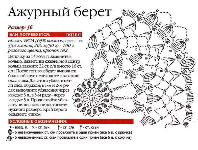 Берет крючком - схемы с описанием вязания простого, ажурного, летнего берета крючком для женщин и девочек