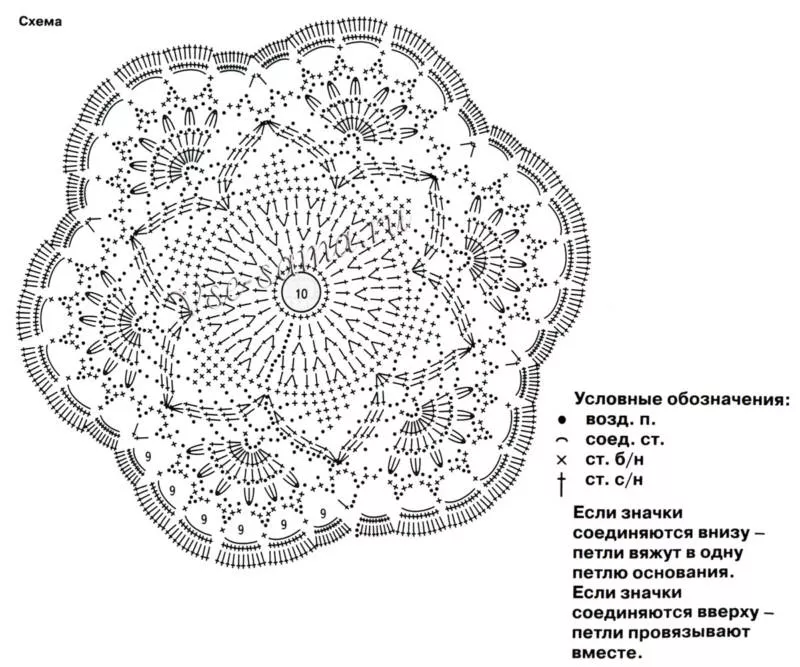 Берет крючком - схемы с описанием вязания простого, ажурного, летнего берета крючком для женщин и девочек
