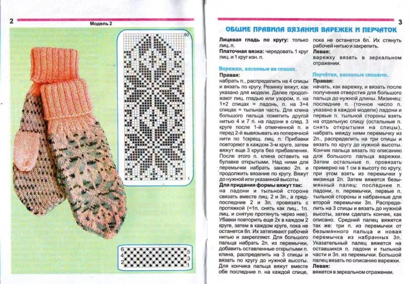 Варежки спицами - пошаговые мастер-классы для начинающих, схемы и описание вязания простых красивых варежек