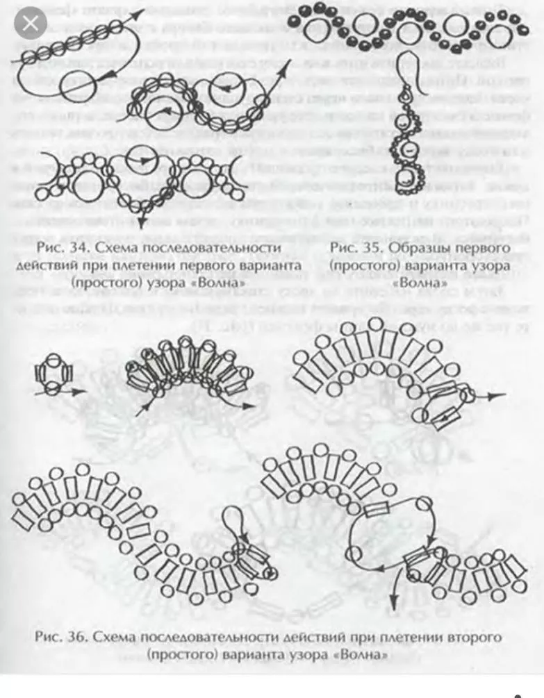 Браслеты из бисера (136 фото): пошаговые схемы для начинающих по плетению своими руками простых красивых браслетов из бисера