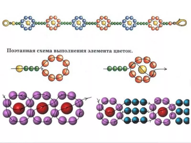 Браслеты из бисера (136 фото): пошаговые схемы для начинающих по плетению своими руками простых красивых браслетов из бисера