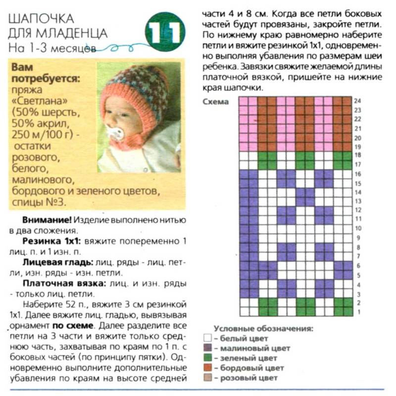 Чепчик для новорожденного спицами: пошаговые схемы для начинающих и описание вязания чепчика для мальчика и девочки