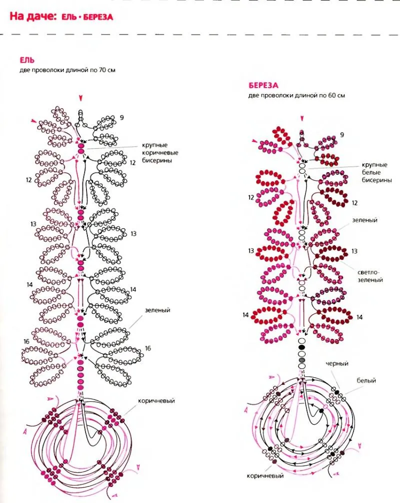 Елка из бисера - пошаговые мастер-классы для начинающих и схемы плетения своими руками елки из бисера