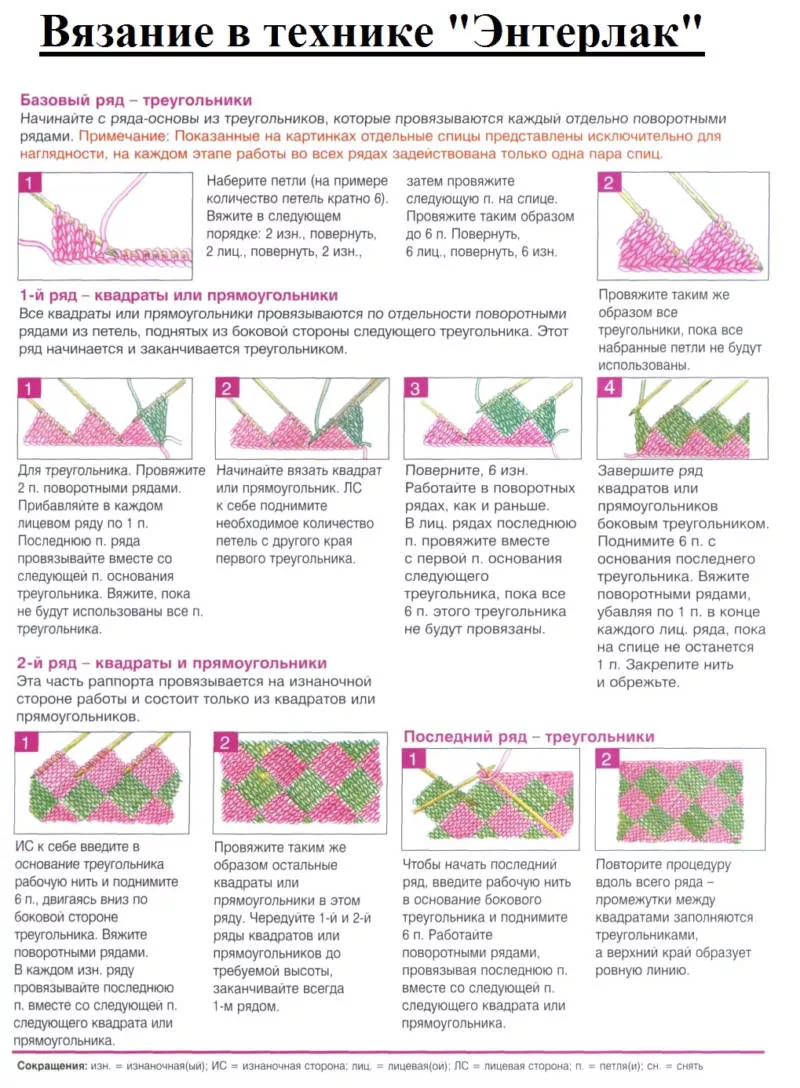 Энтерлак спицами - пошаговые мастер-классы для начинающих и схемы с описанием вязания в технике энтерлак