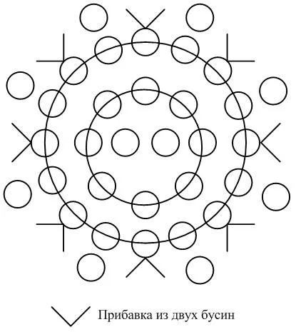 Фиалка из бисера (126 фото) - пошаговые мастер-классы для начинающих и схемы плетения цветка фиалка из бисера