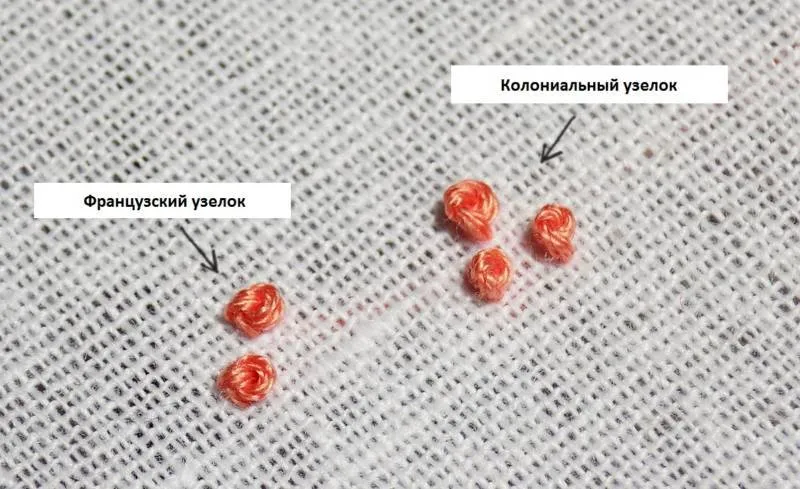 Французский узелок - пошаговые мастер-классы для начинающих по выполнению узелка в вышивке крестом на ткани и канве