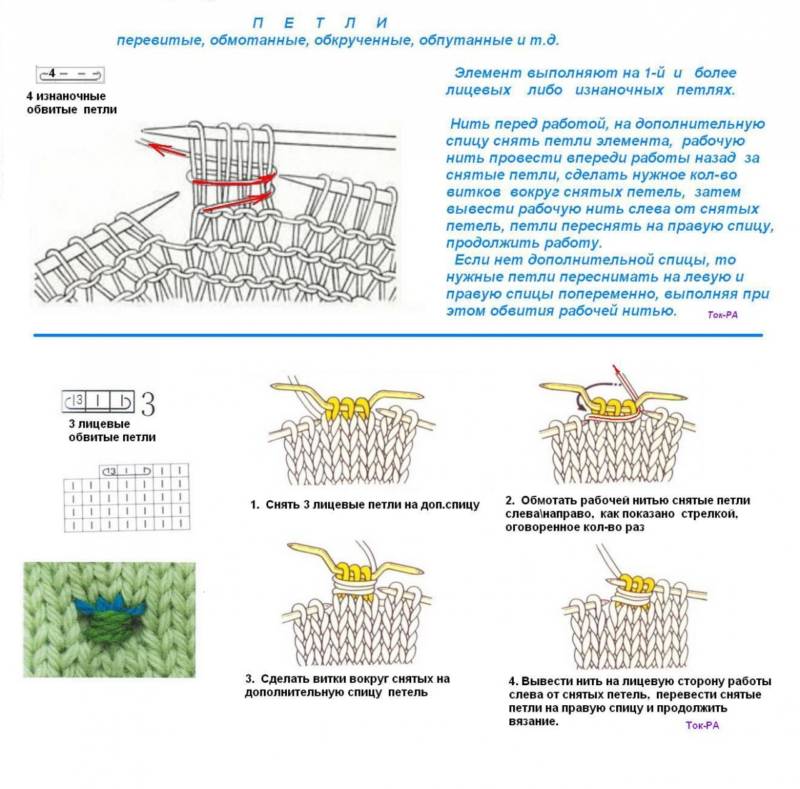 Лицевая петля спицами - узоры и схемы для начинающих с описанием вязания простой красивой лицевой петли спицами