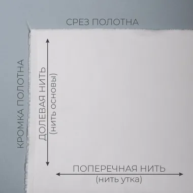 Долевая нить