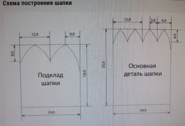 Выкройка шапки из трикотажа