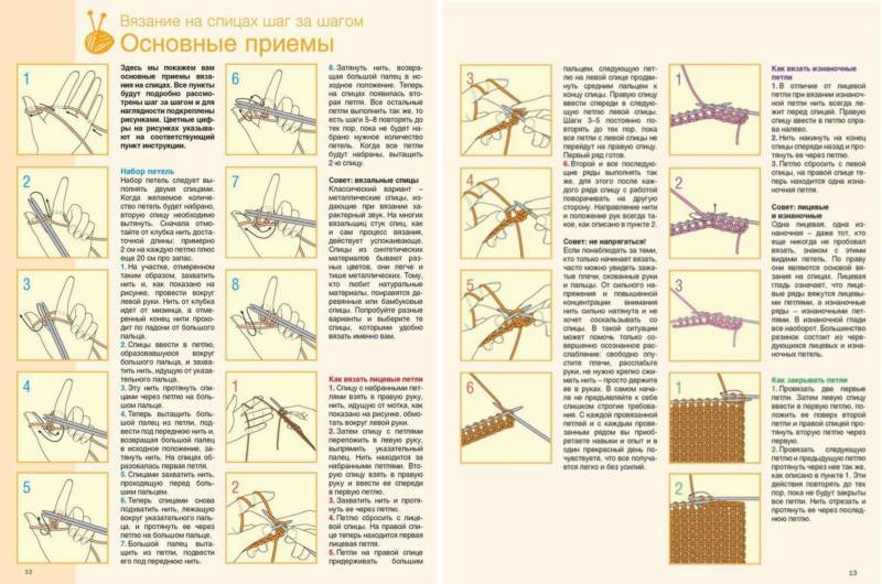 Итальянский набор петель спицами - способ вязания 1х1, 2х2, по кругу для эластичной и полой итальянской резинки спицами