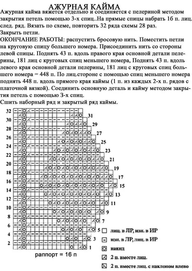 Кайма спицами - схемы для начинающих с описанием вязания красивой ажурной отделки низа и верха изделия