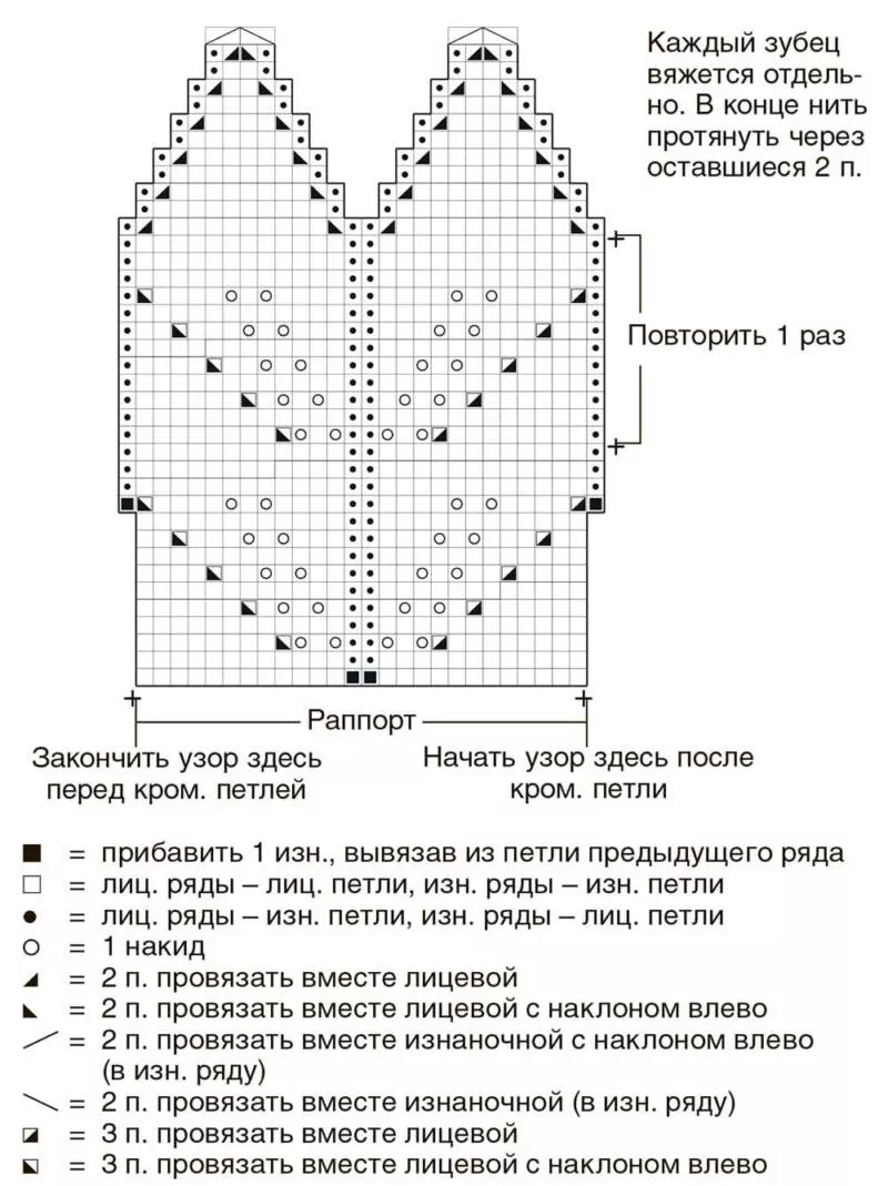 Кайма спицами - схемы для начинающих с описанием вязания красивой ажурной отделки низа и верха изделия