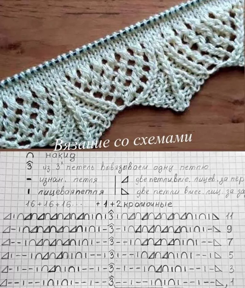 Кайма спицами - схемы для начинающих с описанием вязания красивой ажурной отделки низа и верха изделия