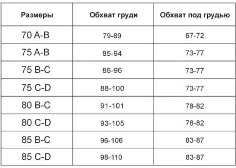Как определить размер груди: по сантиметрам, буквам, ладошке, визуально и по бюстгальтеру (89 фото)