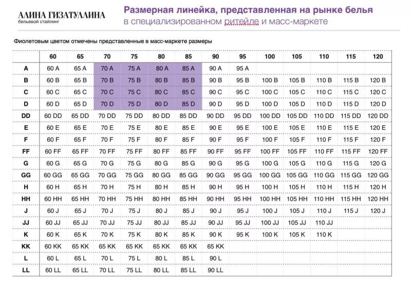 Как определить размер груди: по сантиметрам, буквам, ладошке, визуально и по бюстгальтеру (89 фото)