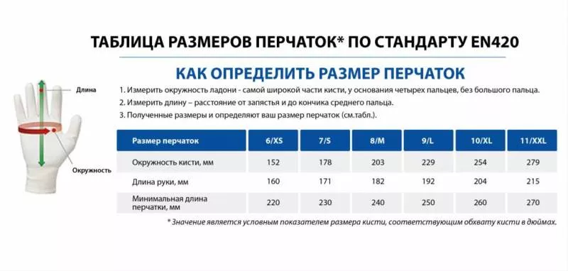 Как связать перчатки крючком и спицами - пошаговые схемы для начинающих с описанием вязания женских и мужских перчаток