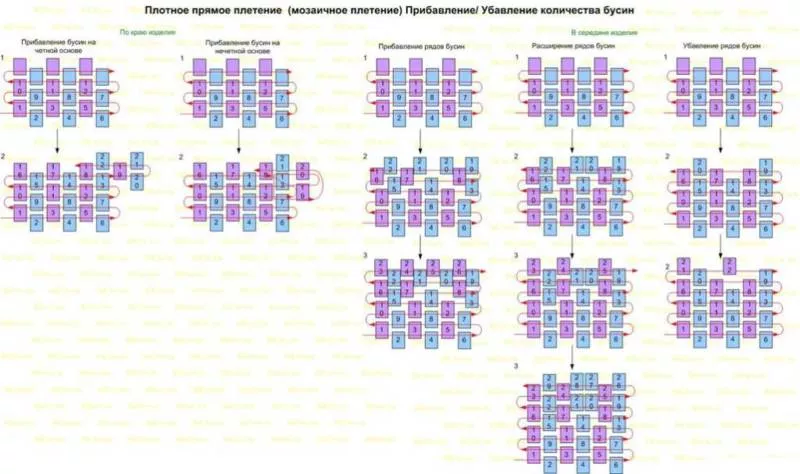 Кирпичное плетение бисером - пошаговые мастер-классы для начинающих и схемы с описанием плетения в кирпичной технике