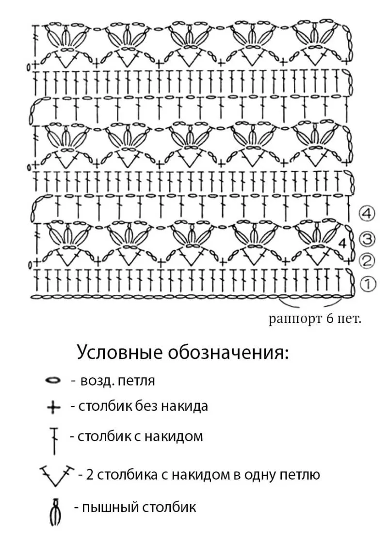 Вязание цветов крючком - пошаговые мастер-классы для начинающих и схемы с описанием вязания цветов крючком