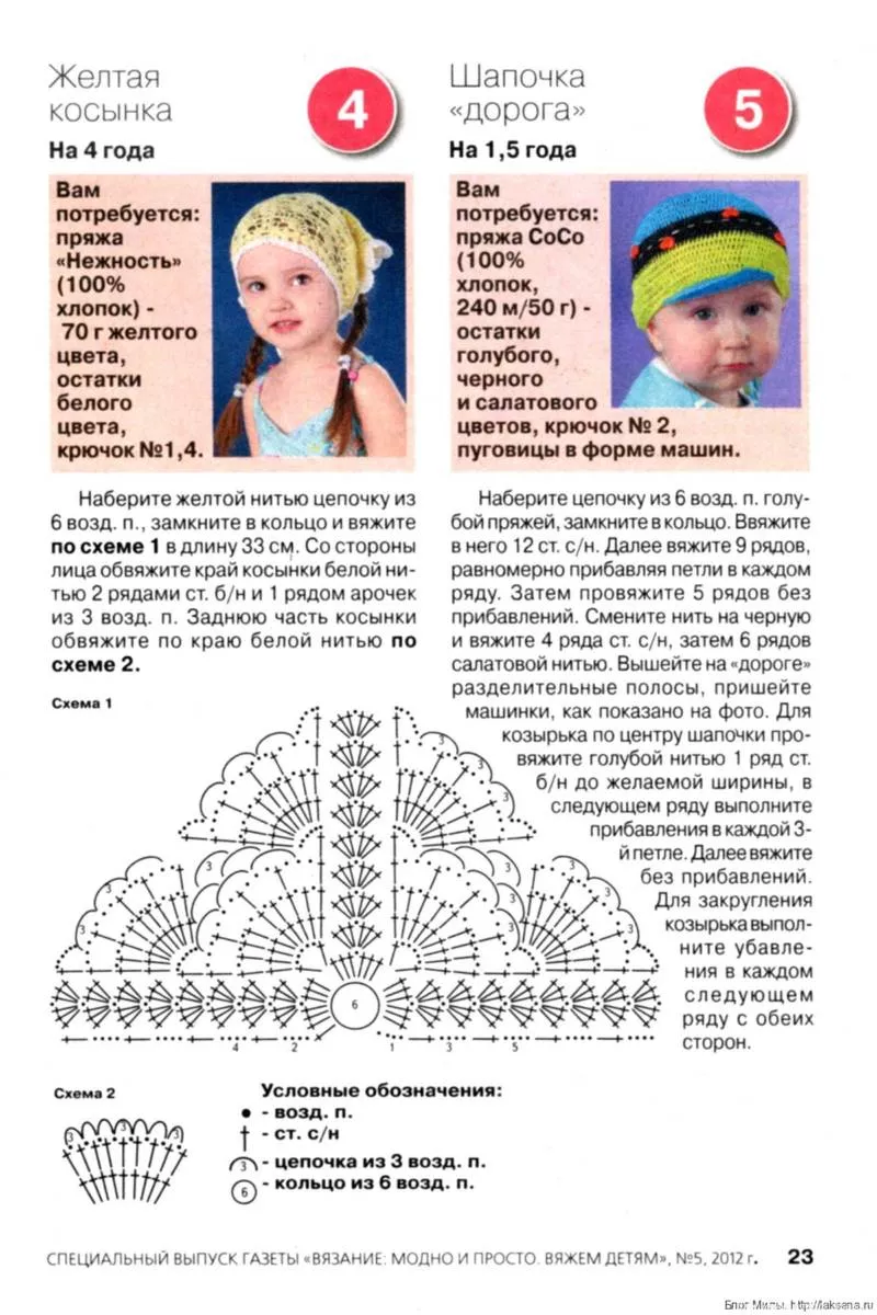 Косынка крючком - простые схемы для начинающих с описанием вязания красивой ажурной женской косынки