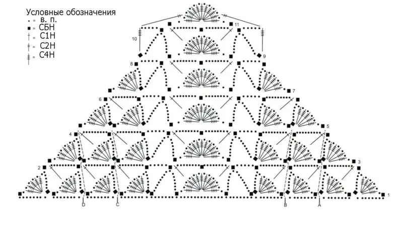 Косынка крючком - простые схемы для начинающих с описанием вязания красивой ажурной женской косынки