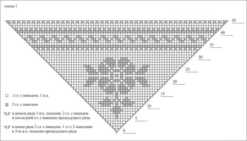 Косынка крючком - простые схемы для начинающих с описанием вязания красивой ажурной женской косынки