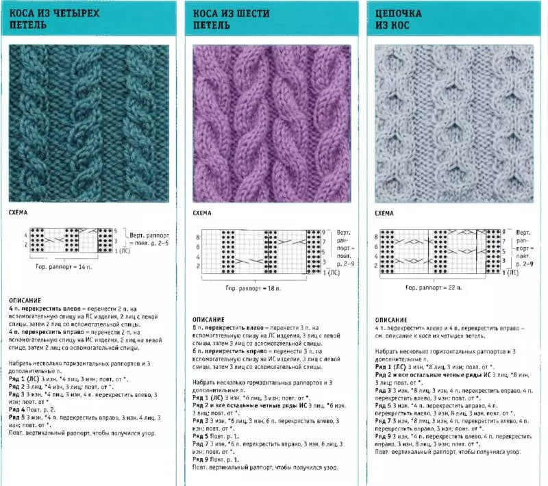 Красивые узоры спицами - простые схемы для начинающих и описание вязания красивых узоров спицами