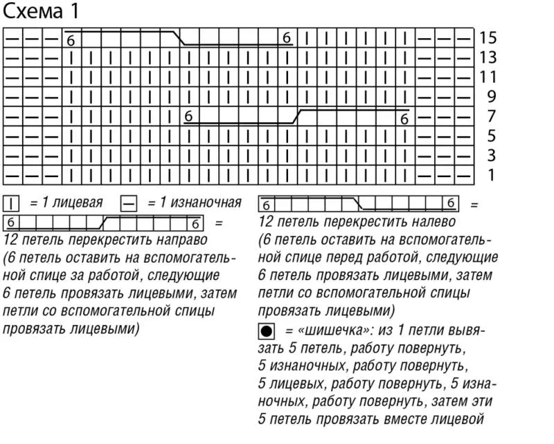 Красивые узоры спицами - простые схемы для начинающих и описание вязания красивых узоров спицами