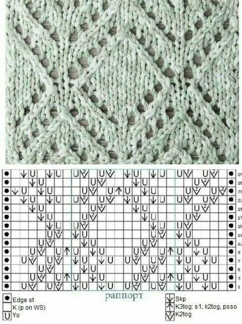 Красивые узоры спицами - простые схемы для начинающих и описание вязания красивых узоров спицами