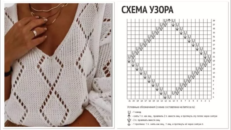 Красивые узоры спицами - простые схемы для начинающих и описание вязания красивых узоров спицами