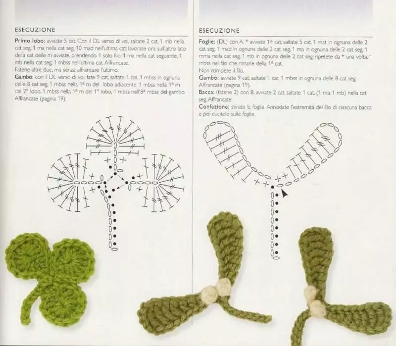Вязание цветов крючком - пошаговые мастер-классы для начинающих и схемы с описанием вязания цветов крючком