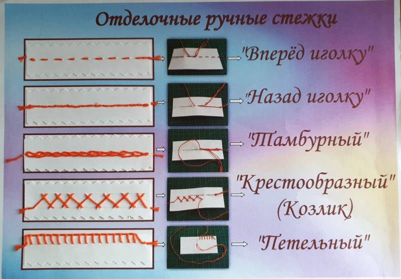 Виды швов для шитья - описание ручных и машинных швов для начинающих и детей